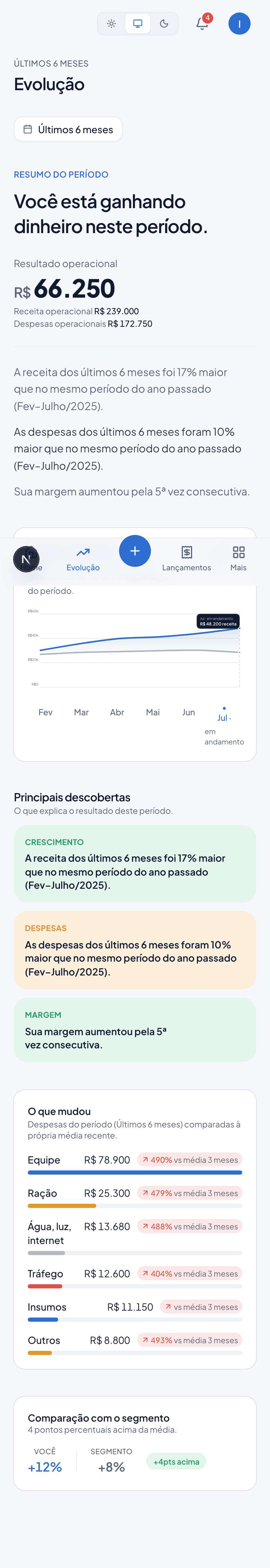 Evolução — A tendência, com contexto de verdade.